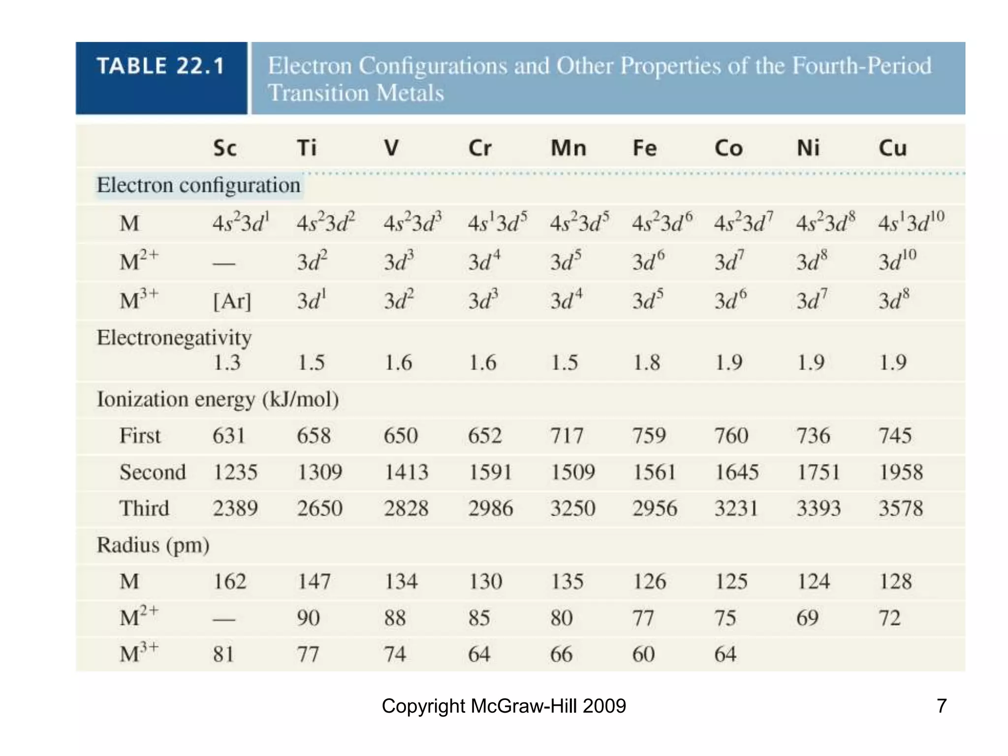 Copyright McGraw-Hill 2009 7
 