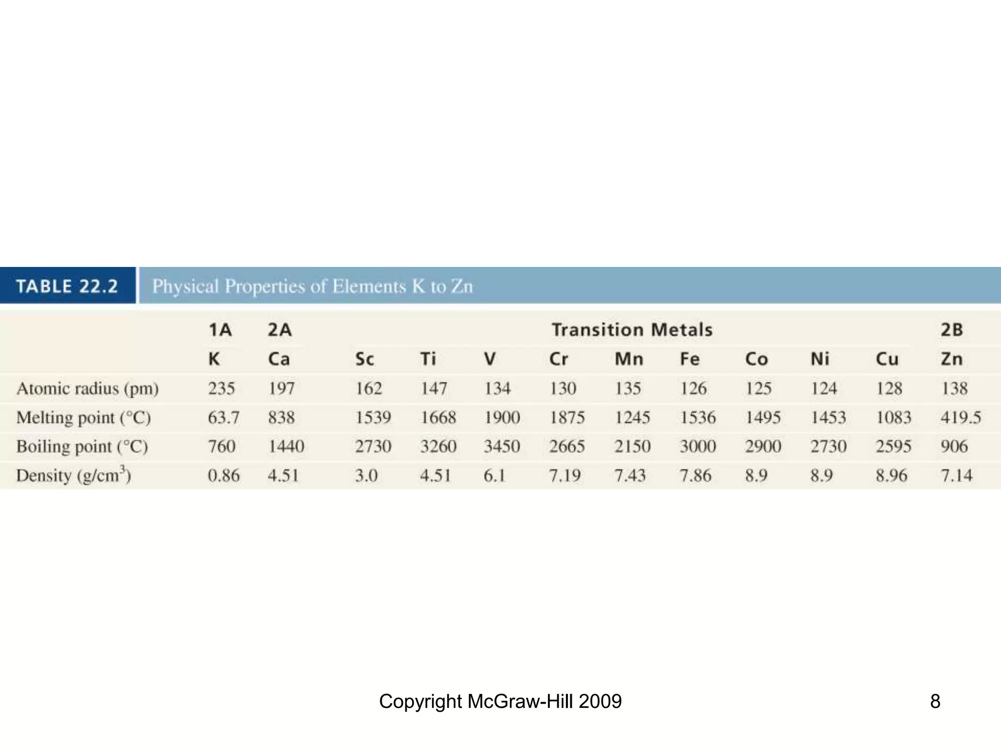 Copyright McGraw-Hill 2009 8
 