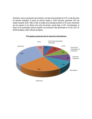 dinamismo, pues su producción real aumentó a una tasa anual promedio de 9,7%, la más alta entre
los sectores analizados. El sector de cárnicos emplea a 16.837 personas, generando 3,5% del
empleo industrial. Entre 1.992 y 2.003, el empleo de la actividad aumentó un 3% anual, crecimiento
que fue superior en los últimos cinco años del período, cuando llegó a 3,5%. Concretamente, el
sector de los procesados cárnicos presentó una producción total aproximada en el año 2.001 de
92.455 toneladas y 238,5 millones de dólares.

Principales productos de la industria Colombiana
Carnes frias preparadas,
embutidas

Otros
Salchichas

Jamon

5%

6%

Carnes frias
preparadas, no
embutidas

8%
8%

31%

9%

Chorizos y
longanizas

10%

23%

Salchichon

Mortadelas

 