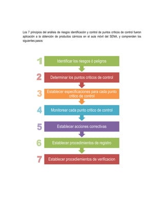 Los 7 principios del análisis de riesgos identificación y control de puntos críticos de control fueron
aplicación a la obtención de productos cárnicos en el aula móvil del SENA, y comprenden los
siguientes pasos:

Identificar los riesgos ó peligros

Determinar los puntos criticos de control
Establecer especificaciones para cada punto
critico de control
Monitorear cada punto critico de control

Establecer acciones correctivas

Establecer procedimientos de registro

Establecer procediemientos de verificacion

 