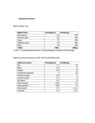 -

Salchichón cervecero:

Base de cálculo: 2 Kg
Materia Prima
Porcentaje (%)
Cantidad (g)
Carne de res
35
700
Carne de cerdo
25
500
Grasa
12
240
Aislado de soya*
10
200
Hielo
18
360
TOTAL
100%
2000 g
* C.R.H = 1:4, para prepararlo se toman 34 g de texturizado y se adiciona 136 ml de agua

Aditivos e insumos de acuerdo a la NTC 1325 (% sobre Masa cruda)
Aditivo y/o insumo
Sal
Nitral
Fosfato
Condimento salchichón
Pimienta en polvo
Comino en polvo
Ajo natural
Nuez moscada
Acido ascórbico
Humo liquido
Colorante

Porcentaje (%)
1.7
0.3
0.5
1
0.2
0.1
0.3
0.05
0.05
0.1
0.1

Cantidad (g)
34
6
10
20
4
2
6
1.0
1.0
2 c.c.
2 c.c.

 