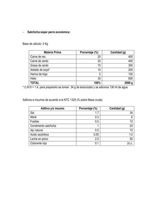 -

Salchicha súper perro económica:

Base de cálculo: 2 Kg
Materia Prima
Porcentaje (%)
Cantidad (g)
Carne de res
20
400
Carne de cerdo
20
400
Grasa de cerdo
15
300
Aislado de soya*
10
200
Harina de trigo
5
100
Hielo
30
600
TOTAL
100%
2000 g
* C.R.H = 1:4, para prepararlo se toman 34 g de texturizado y se adiciona 136 ml de agua

Aditivos e insumos de acuerdo a la NTC 1325 (% sobre Masa cruda)
Aditivo y/o insumo
Sal
Nitral
Fosfato
Condimento salchicha
Ajo natural
Acido ascórbico
Leche en polvo
Colorante rojo

Porcentaje (%)
1.7
0.3
0.5
1
0.5
0.05
2.5
0.1

Cantidad (g)
34
6
10
20
10
1.0
50
2c.c.

 