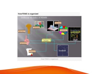 PLANT DESIGN AND MANAGEMENT SYSTEM | PPT