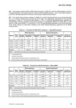 491258639-ISO-7619-1.pdf............................ | PDF
