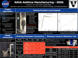 NASA Additive Manufacturing - 3D0G
●
●
Testing Procedure and Analysis
Project
Description
Design
Constraints
Robonaut Camera Calibration ToolPrinting Parameter Conclusions
 