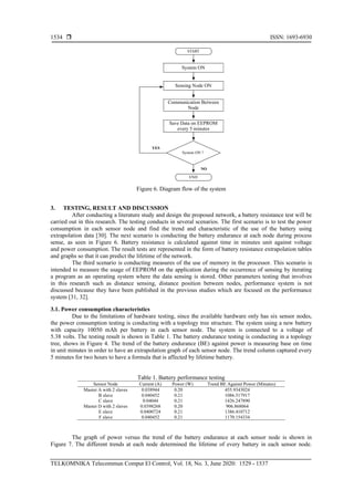 WSN nodes power consumption using multihop routing protocol for illegal ... image.