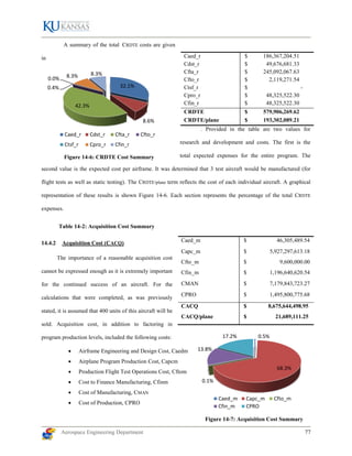 Aerospace Engineering Department 77
A summary of the total CRDTE costs are given
in
. Provided in the table are two values for
research and development and costs. The first is the
total expected expenses for the entire program. The
second value is the expected cost per airframe. It was determined that 3 test aircraft would be manufactured (for
flight tests as well as static testing). The CRDTE/plane term reflects the cost of each individual aircraft. A graphical
representation of these results is shown Figure 14-6. Each section represents the percentage of the total CRDTE
expenses.
14.4.2 Acquisition Cost (CACQ)
The importance of a reasonable acquisition cost
cannot be expressed enough as it is extremely important
for the continued success of an aircraft. For the
calculations that were completed, as was previously
stated, it is assumed that 400 units of this aircraft will be
sold. Acquisition cost, in addition to factoring in
program production levels, included the following costs:
 Airframe Engineering and Design Cost, Caedm
 Airplane Program Production Cost, Capcm
 Production Flight Test Operations Cost, Cftom
 Cost to Finance Manufacturing, Cfinm
 Cost of Manufacturing, CMAN
 Cost of Production, CPRO
Caed_r $ 186,367,204.51
Cdst_r $ 49,676,681.33
Cfta_r $ 245,092,067.63
Cfto_r $ 2,119,271.54
Ctsf_r $ -
Cpro_r $ 48,325,522.30
Cfin_r $ 48,325,522.30
CRDTE $ 579,906,269.62
CRDTE/plane $ 193,302,089.21
Caed_m $ 46,305,489.54
Capc_m $ 5,927,297,613.18
Cfto_m $ 9,600,000.00
Cfin_m $ 1,196,640,620.54
CMAN $ 7,179,843,723.27
CPRO $ 1,495,800,775.68
CACQ $ 8,675,644,498.95
CACQ/plane $ 21,689,111.25
Table 14-2: Acquisition Cost Summary
32.1%
8.6%
42.3%
0.4%
0.0% 8.3% 8.3%
Caed_r Cdst_r Cfta_r Cfto_r
Ctsf_r Cpro_r Cfin_r
Figure 14-6: CRDTE Cost Summary
0.5%
68.3%
0.1%
13.8%
17.2%
Caed_m Capc_m Cfto_m
Cfin_m CPRO
Figure 14-7: Acquisition Cost Summary
 