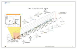 Aerospace Engineering Department 13
Empty-to-Takeoff Weight Ratio, We/Wto (~)
MarketShare,(%)
1983
1984
1987
1988
1989
1990
1991
1985
1986
1992
1993
1994
1995
1996
1997
1999
1998
2000
2001
2002
2003
2004
2005
2006
2007
2008
2009
2010
2011
2012
2013
2020
0.000
0.100
0.200
0.300
0.400
0.500
0.600
0.700
0.800
0.5 0.6 0.7
PercentageofMarketShare,(%)
Empty-to-Takepff Weight Ratio We/Wto (~)
ATR-42
33%
Fairchild 37%
EMB-120
23%
F-27 5%
1986 Weight Standard Deviation
BAE ATP
2%
Figure 5-1: STAMPED Weight Analysis
 