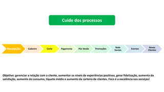 Cuide dos processos
Recepção Cadastro Corte Pagamento Pós Venda Promoções
Rede
Sociais
Eventos
Novos
Clientes
Objetivo: gerenciar a relação com o cliente, aumentar os níveis de experiências positivas, gerar fidelização, aumento da
satisfação, aumento do consumo, tíquete médio e aumento da carteira de clientes. Foco é a excelência nos serviços!
 