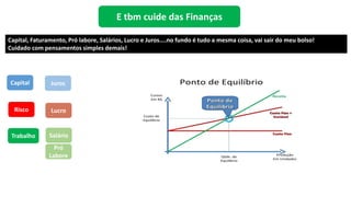 E tbm cuide das Finanças
Capital, Faturamento, Pró labore, Salários, Lucro e Juros....no fundo é tudo a mesma coisa, vai sair do meu bolso!
Cuidado com pensamentos simples demais!
Capital Juros
Risco Lucro
Trabalho Salário
Pró
Labore
 