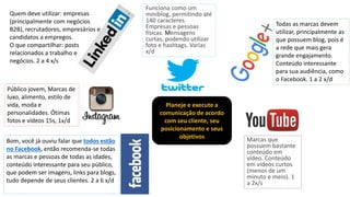 Público jovem, Marcas de
luxo, alimento, estilo de
vida, moda e
personalidades. Ótimas
fotos e vídeos 15s, 1x/d
Bom, você já ouviu falar que todos estão
no Facebook, então recomenda-se todas
as marcas e pessoas de todas as idades,
conteúdo interessante para seu público,
que podem ser imagens, links para blogs,
tudo depende de seus clientes. 2 a 6 x/d
Quem deve utilizar: empresas
(principalmente com negócios
B2B), recrutadores, empresários e
candidatos a empregos.
O que compartilhar: posts
relacionados a trabalho e
negócios. 2 a 4 x/s
Todas as marcas devem
utilizar, principalmente as
que possuem blog, pois é
a rede que mais gera
grande engajamento.
Conteúdo interessante
para sua audiência, como
o Facebook. 1 a 2 x/d
Funciona como um
miniblog, permitindo até
140 caracteres.
Empresas e pessoas
físicas. Mensagens
curtas, podendo utilizar
foto e hashtags. Varias
x/d
Marcas que
possuem bastante
conteúdo em
vídeo. Conteúdo
em vídeos curtos
(menos de um
minuto e meio). 1
a 2x/s
Planeje e execute a
comunicação de acordo
com seu cliente, seu
posicionamento e seus
objetivos
 