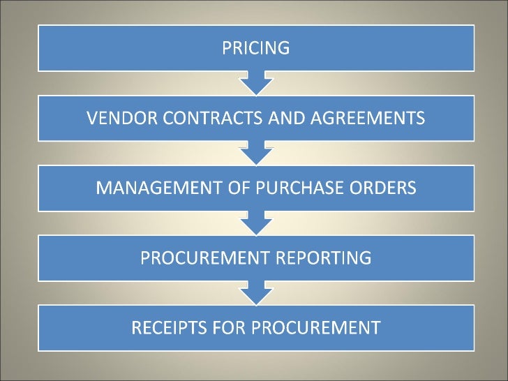 49179288 purchase-management-in-hospitals-mirage - copy