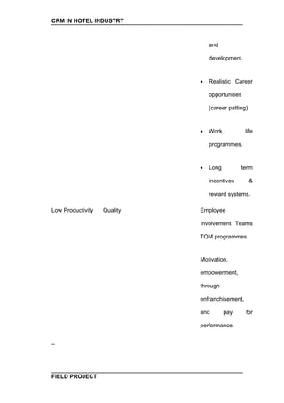 CRM IN HOTEL INDUSTRY



                                 and

                                 development.



                             •   Realistic Career

                                 opportunities

                                 (career patting)



                             •   Work            life

                                 programmes.



                             •   Long         term

                                 incentives         &

                                 reward systems.

Low Productivity   Quality   Employee

                             Involvement Teams

                             TQM programmes.


                             Motivation,

                             empowerment,

                             through

                             enfranchisement,

                             and        pay      for

                             performance.

_




FIELD PROJECT
 
