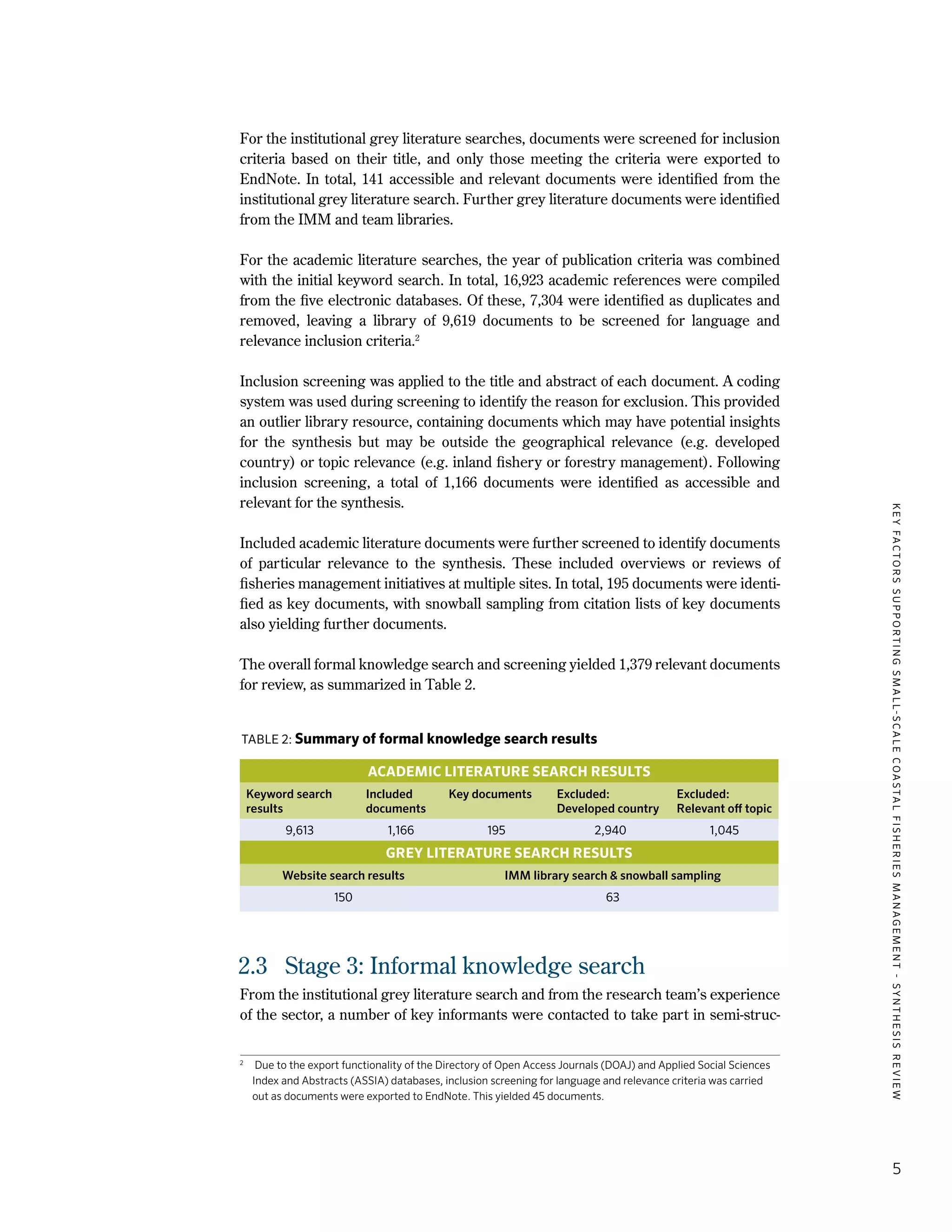 KEYFACTORSSUPPORTINGSMALL-SCALECOASTALFISHERIESMANAGEMENT-SYNTHESISREVIEW
5
For the institutional grey literature searches, documents were screened for inclusion
criteria based on their title, and only those meeting the criteria were exported to
EndNote. In total, 141 accessible and relevant documents were identified from the
institutional grey literature search. Further grey literature documents were identified
from the IMM and team libraries.
For the academic literature searches, the year of publication criteria was combined
with the initial keyword search. In total, 16,923 academic references were compiled
from the five electronic databases. Of these, 7,304 were identified as duplicates and
removed, leaving a library of 9,619 documents to be screened for language and
relevance inclusion criteria.2
Inclusion screening was applied to the title and abstract of each document. A coding
system was used during screening to identify the reason for exclusion. This provided
an outlier library resource, containing documents which may have potential insights
for the synthesis but may be outside the geographical relevance (e.g. developed
country) or topic relevance (e.g. inland fishery or forestry management). Following
inclusion screening, a total of 1,166 documents were identified as accessible and
relevant for the synthesis.
Included academic literature documents were further screened to identify documents
of particular relevance to the synthesis. These included overviews or reviews of
fisheries management initiatives at multiple sites. In total, 195 documents were identi-
fied as key documents, with snowball sampling from citation lists of key documents
also yielding further documents.
The overall formal knowledge search and screening yielded 1,379 relevant documents
for review, as summarized in Table 2.
TABLE 2: Summary of formal knowledge search results
ACADEMIC LITERATURE SEARCH RESULTS
Keyword search
results
Included
documents
Key documents Excluded:
Developed country
Excluded:
Relevant off topic
9,613 1,166 195 2,940 1,045
GREY LITERATURE SEARCH RESULTS
Website search results IMM library search & snowball sampling
150 63
2.3	 Stage 3: Informal knowledge search
From the institutional grey literature search and from the research team’s experience
of the sector, a number of key informants were contacted to take part in semi-struc-
2
	 Due to the export functionality of the Directory of Open Access Journals (DOAJ) and Applied Social Sciences
Index and Abstracts (ASSIA) databases, inclusion screening for language and relevance criteria was carried
out as documents were exported to EndNote. This yielded 45 documents.
 