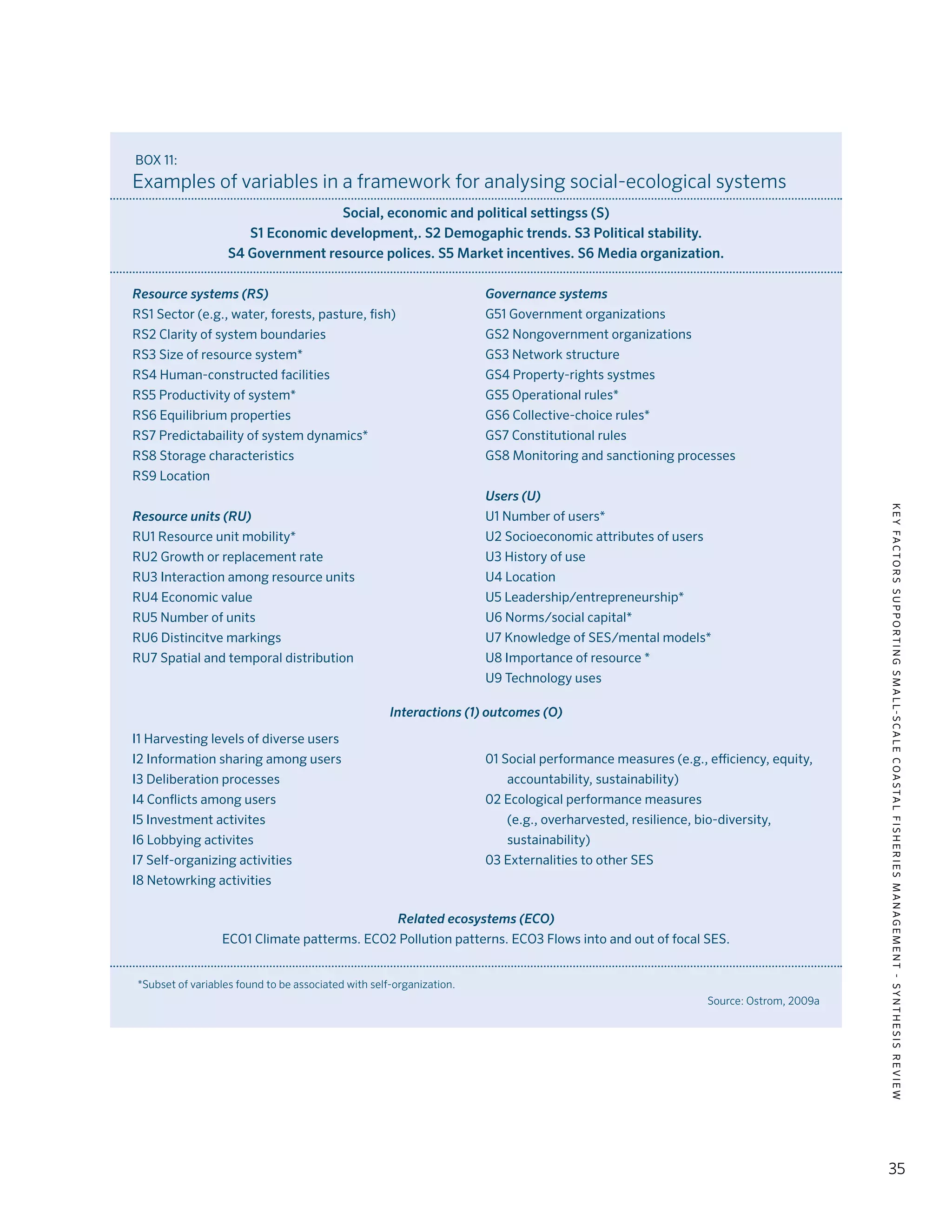 KEYFACTORSSUPPORTINGSMALL-SCALECOASTALFISHERIESMANAGEMENT-SYNTHESISREVIEW
35
BOX 11:
Examples of variables in a framework for analysing social-ecological systems
Social, economic and political settingss (S)
S1 Economic development,. S2 Demogaphic trends. S3 Political stability.
S4 Government resource polices. S5 Market incentives. S6 Media organization.
Resource systems (RS)
RS1 Sector (e.g., water, forests, pasture, fish)
RS2 Clarity of system boundaries
RS3 Size of resource system*
RS4 Human-constructed facilities
RS5 Productivity of system*
RS6 Equilibrium properties
RS7 Predictabaility of system dynamics*
RS8 Storage characteristics
RS9 Location
Resource units (RU)
RU1 Resource unit mobility*
RU2 Growth or replacement rate
RU3 Interaction among resource units
RU4 Economic value
RU5 Number of units
RU6 Distincitve markings
RU7 Spatial and temporal distribution
I1 Harvesting levels of diverse users
I2 Information sharing among users
I3 Deliberation processes
I4 Conflicts among users
I5 Investment activites
I6 Lobbying activites
I7 Self-organizing activities
I8 Netowrking activities
Governance systems
G51 Government organizations
GS2 Nongovernment organizations
GS3 Network structure
GS4 Property-rights systmes
GS5 Operational rules*
GS6 Collective-choice rules*
GS7 Constitutional rules
GS8 Monitoring and sanctioning processes
Users (U)
U1 Number of users*
U2 Socioeconomic attributes of users
U3 History of use
U4 Location
U5 Leadership/entrepreneurship*
U6 Norms/social capital*
U7 Knowledge of SES/mental models*
U8 Importance of resource *
U9 Technology uses
01 Social performance measures (e.g., efficiency, equity,
accountability, sustainability)
02 Ecological performance measures
(e.g., overharvested, resilience, bio-diversity,
sustainability)
03 Externalities to other SES
Source: Ostrom, 2009a
Interactions (1) outcomes (O)
*Subset of variables found to be associated with self-organization.
Related ecosystems (ECO)
ECO1 Climate patterms. ECO2 Pollution patterns. ECO3 Flows into and out of focal SES.
 
