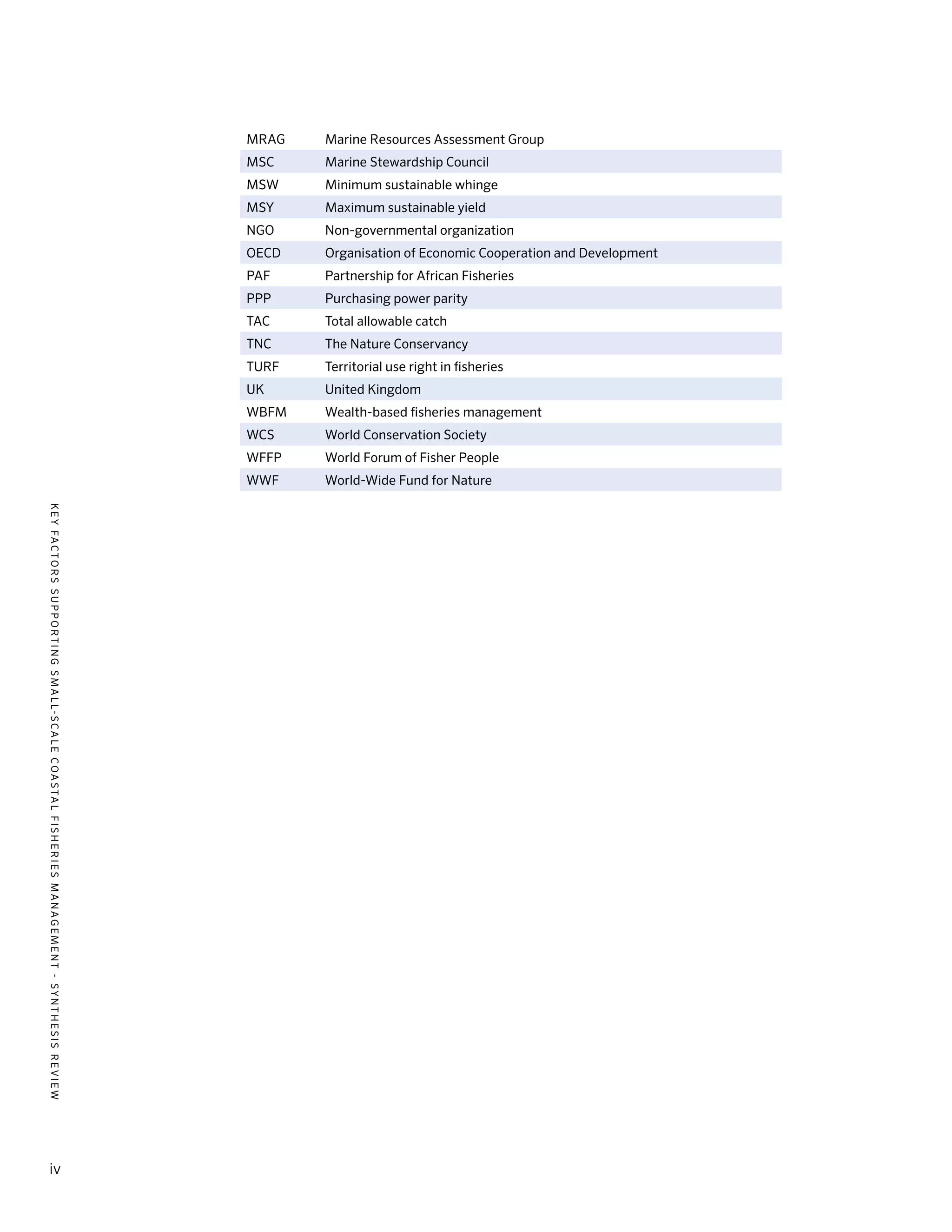 KEYFACTORSSUPPORTINGSMALL-SCALECOASTALFISHERIESMANAGEMENT-SYNTHESISREVIEW
iv
MRAG Marine Resources Assessment Group
MSC Marine Stewardship Council
MSW Minimum sustainable whinge
MSY Maximum sustainable yield
NGO Non-governmental organization
OECD Organisation of Economic Cooperation and Development
PAF Partnership for African Fisheries
PPP Purchasing power parity
TAC Total allowable catch
TNC The Nature Conservancy
TURF Territorial use right in fisheries
UK United Kingdom
WBFM Wealth-based fisheries management
WCS World Conservation Society
WFFP World Forum of Fisher People
WWF World-Wide Fund for Nature
 