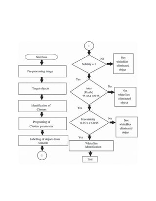 flowcharts | PDF