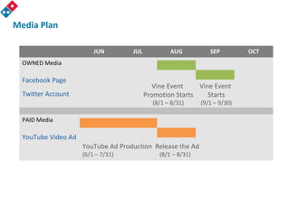 Media Plan
JUN JUL AUG SEP OCT
OWNED Media
Facebook Page
Twitter Account
PAID Media
YouTube Video Ad
YouTube Ad Production
(6/1 – 7/31)
Release the Ad
(8/1 – 8/31)
Vine Event
Promotion Starts
(8/1 – 8/31)
Vine Event
Starts
(9/1 – 9/30)
 
