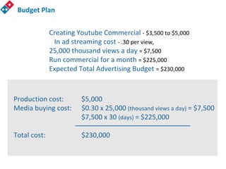 Creating Youtube Commercial - $3,500 to $5,000
In ad streaming cost - .30 per view,
25,000 thousand views a day = $7,500
Run commercial for a month = $225,000
Expected Total Advertising Budget = $230,000
Production cost: $5,000
Media buying cost: $0.30 x 25,000 (thousand views a day) = $7,500
$7,500 x 30 (days) = $225,000
Total cost: $230,000
Budget Plan
 
