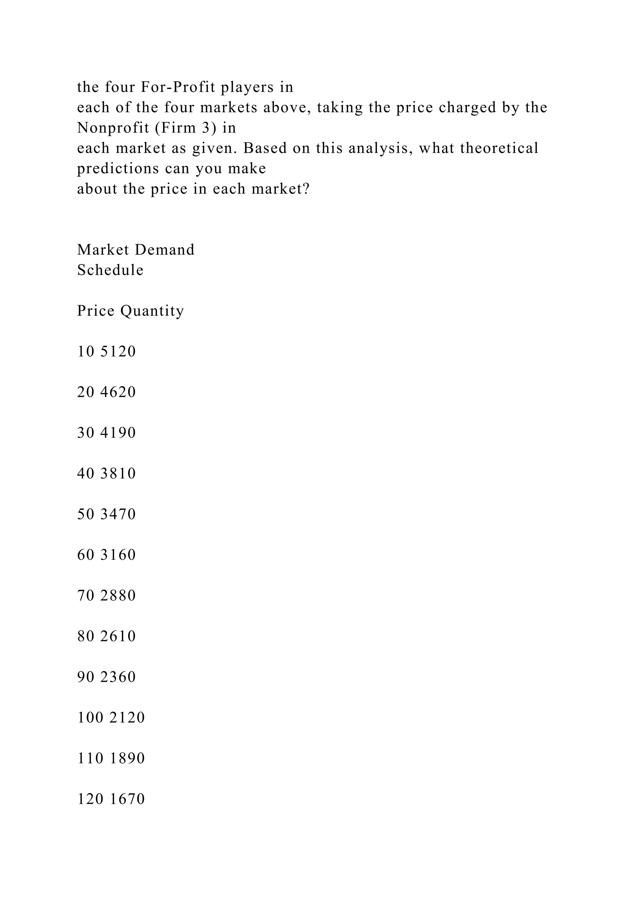 the four For-Profit players in
each of the four markets above, taking the price charged by the
Nonprofit (Firm 3) in
each market as given. Based on this analysis, what theoretical
predictions can you make
about the price in each market?
Market Demand
Schedule
Price Quantity
10 5120
20 4620
30 4190
40 3810
50 3470
60 3160
70 2880
80 2610
90 2360
100 2120
110 1890
120 1670
 