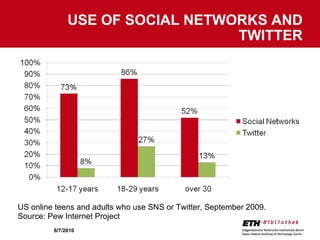 USE OF SOCIAL NETWORKS AND TWITTER 8/7/2010 US online teens and adults who use SNS or Twitter, September 2009.  Source: Pe...