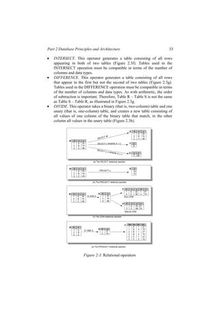 Part 2 Database Principles and Architecture 33
• INTERSECT. This operator generates a table consisting of all rows
appearing in both of two tables (Figure 2.3f). Tables used in the
INTERSECT operation must be compatible in terms of the number of
columns and data types.
• DIFFERENCE. This operator generates a table consisting of all rows
that appear in the first but not the second of two tables (Figure 2.3g).
Tables used in the DIFFERENCE operation must be compatible in terms
of the number of columns and data types. As with arithmetic, the order
of subtraction is important. Therefore, Table R – Table S is not the same
as Table S – Table R, as illustrated in Figure 2.3g.
• DIVIDE. This operator takes a binary (that is, two-column) table and one
unary (that is, one-column) table, and creates a new table consisting of
all values of one column of the binary table that match, in the other
column all values in the unary table (Figure 2.3h).
K x y
1 A 32
2 B 74
3 C 56
R
K x y
1 A 32
2 B 74
3 C 56
S
SELECT all
T x
B
SELECT x WHERE K = 2
SELECT x, y WHERE K = 3
x y
C 56
U
(a) The SELECT relational operator
K x y
1 A 32
2 B 74
3 C 32
R y
32
74
S
PROJECT y
(b) The PROJECT relational operator
K x y
1 A 32
2 B 74
3 C 56
R K z
1 27
3 74
9 88
S
K x y K z
1 A 32 1 27
3 C 56 3 74
T
K x y z
1 A 32 27
3 C 56 74
U
R JOIN S Equi-JOIN
Natural JOIN
(c) The JOIN relational operator
K x
1 A
2 B
3 C
R
RK Rx SK Sz
1 A
1 A
2 B
2 B
3 C
3 C
T
1 27
3 74
1 27
3 74
1 27
3 74
K z
1 27
3 74
S
R TIME S
(d) The PRODUCT relational operator
Figure 2-3. Relational operators
 