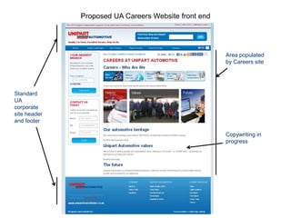 Proposed UA Careers Website front end
Standard
UA
corporate
site header
and footer
Area populated
by Careers site
Copywriting in
progress
 