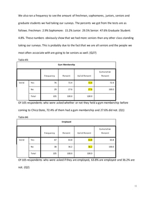 11
We also ran a frequency to see the amount of freshman, sophomores, juniors, seniors and
graduate students we had taking our surveys. The percents we got from the tests are as
follows. Freshman: 2.9% Sophomore: 15.2% Junior: 29.5% Senior: 47.6% Graduate Student:
4.8%. These numbers obviously show that we had more seniors than any other class standing
taking our surveys. This is probably due to the fact that we are all seniors and the people we
most often associate with are going to be seniors as well. (Q27)
Table #3:
Gym Membership
Frequency Percent Valid Percent
Cumulative
Percent
Valid Yes 76 72.4 72.4 72.4
No 29 27.6 27.6 100.0
Total 105 100.0 100.0
Of 105 respondents who were asked whether or not they held a gym membership before
coming to Chico State, 72.4% of them had a gym membership and 27.6% did not. (Q1)
Table #4:
Employed
Frequency Percent Valid Percent
Cumulative
Percent
Valid Yes 67 63.8 63.8 63.8
No 38 36.2 36.2 100.0
Total 105 100.0 100.0
Of 105 respondents who were asked if they are employed, 63.8% are employed and 36.2% are
not. (Q2)
 