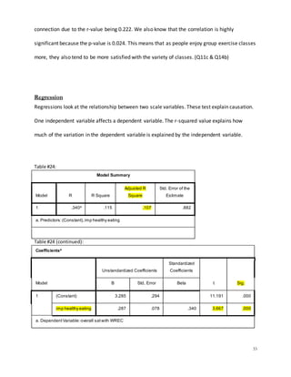 33
connection due to the r-value being 0.222. We also know that the correlation is highly
significant because the p-value is 0.024. This means that as people enjoy group exercise classes
more, they also tend to be more satisfied with the variety of classes. (Q11c & Q14b)
Regression
Regressions look at the relationship between two scale variables. These test explain causation.
One independent variable affects a dependent variable. The r-squared value explains how
much of the variation in the dependent variable is explained by the independent variable.
Table #24:
Model Summary
Model R R Square
Adjusted R
Square
Std. Error of the
Estimate
1 .340a
.115 .107 .882
a. Predictors:(Constant),imp healthy eating
Table #24 (continued):
Coefficientsa
Model
Unstandardized Coefficients
Standardized
Coefficients
t Sig.B Std. Error Beta
1 (Constant) 3.285 .294 11.191 .000
imp healthy eating .287 .078 .340 3.667 .000
a. DependentVariable:overall satwith WREC
 