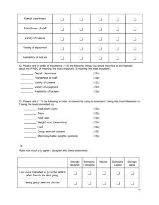 40
Overall cleanliness
❏ ❏ ❏ ❏ ❏
Friendliness of staff
❏ ❏ ❏ ❏ ❏
Variety of classes
❏ ❏ ❏ ❏ ❏
Variety of equipment
❏ ❏ ❏ ❏ ❏
Availability of lockers
❏ ❏ ❏ ❏ ❏
12. Please rank in order of importance (1-5) the following things you would most like to be improved
about the WREC (1 meaning the most important, 5 meaning the least important):
_________ Overall cleanliness (12a)
_________ Friendliness of staff (12b)
_________ Variety of classes (12c)
_________ Variety of equipment (12d)
_________ Availability of lockers (12e)
13. Please rank (1-7) the following in order of interest for using to exercise (1 being the most interested in,
7 being the least interested in):
_________ Basketball courts (13a)
_________ Track (13b)
_________ Rock wall (13c)
_________ Weight room (downstairs) (13d)
_________ Pool (13e)
_________ Group exercise classes (13f)
_________ Machinery/Cable weights (upstairs) (13g)
14.
Rate how much you agree / disagree with these statements:
Strongly
disagree
Somewha
t disagree
Neutral Somewha
t agree
Strongly
agree
I am more motivated to go to the WREC
when friends are also going.
❏ ❏ ❏ ❏ ❏
I enjoy group exercise classes.
❏ ❏ ❏ ❏ ❏
 