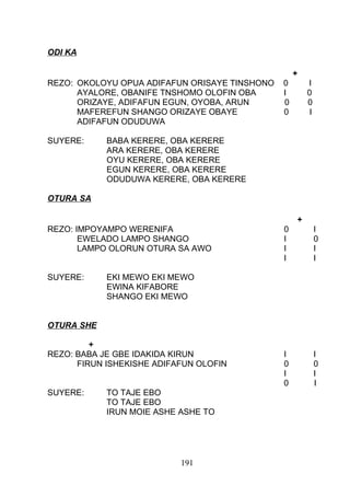 ODI KA
+
REZO: OKOLOYU OPUA ADIFAFUN ORISAYE TINSHONO 0 I
AYALORE, OBANIFE TNSHOMO OLOFIN OBA I 0
ORIZAYE, ADIFAFUN EGUN, OYOBA, ARUN 0 0
MAFEREFUN SHANGO ORIZAYE OBAYE 0 I
ADIFAFUN ODUDUWA
SUYERE: BABA KERERE, OBA KERERE
ARA KERERE, OBA KERERE
OYU KERERE, OBA KERERE
EGUN KERERE, OBA KERERE
ODUDUWA KERERE, OBA KERERE
OTURA SA
+
REZO: IMPOYAMPO WERENIFA 0 I
EWELADO LAMPO SHANGO I 0
LAMPO OLORUN OTURA SA AWO I I
I I
SUYERE: EKI MEWO EKI MEWO
EWINA KIFABORE
SHANGO EKI MEWO
OTURA SHE
+
REZO: BABA JE GBE IDAKIDA KIRUN I I
FIRUN ISHEKISHE ADIFAFUN OLOFIN 0 0
I I
0 I
SUYERE: TO TAJE EBO
TO TAJE EBO
IRUN MOIE ASHE ASHE TO
191
 