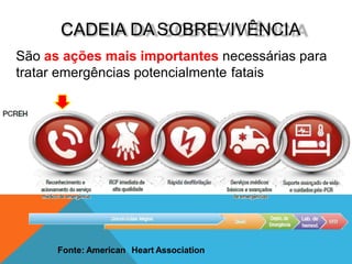 CADEIA DASOBREVIVÊNCIA
São as ações mais importantes necessárias para
tratar emergências potencialmente fatais
Fonte: American Heart Association
 