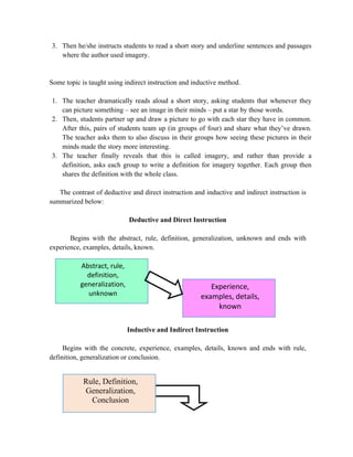 3. Then he/she instructs students to read a short story and underline sentences and passages
where the author used imagery.
Some topic is taught using indirect instruction and inductive method.
1. The teacher dramatically reads aloud a short story, asking students that whenever they
can picture something – see an image in their minds – put a star by those words.
2. Then, students partner up and draw a picture to go with each star they have in common.
After this, pairs of students team up (in groups of four) and share what they’ve drawn.
The teacher asks them to also discuss in their groups how seeing these pictures in their
minds made the story more interesting.
3. The teacher finally reveals that this is called imagery, and rather than provide a
definition, asks each group to write a definition for imagery together. Each group then
shares the definition with the whole class.
The contrast of deductive and direct instruction and inductive and indirect instruction is
summarized below:
Deductive and Direct Instruction
Begins with the abstract, rule, definition, generalization, unknown and ends with
experience, examples, details, known.
Inductive and Indirect Instruction
Begins with the concrete, experience, examples, details, known and ends with rule,
definition, generalization or conclusion.
Abstract, rule,
definition,
generalization,
unknown
Experience,
examples, details,
known
Rule, Definition,
Generalization,
Conclusion
 