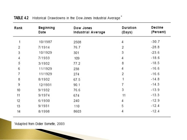 22 bollinger bands rules