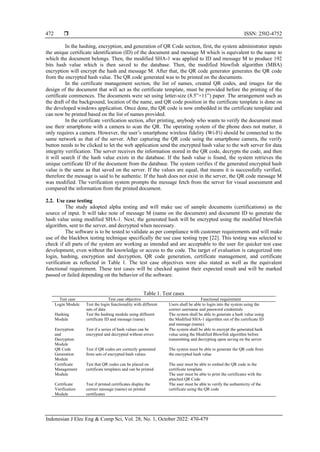 Document verification using quick response code with modified secure ...