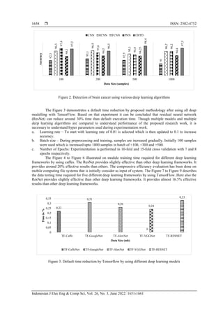 Cancerous brain tumor detection using hybrid deep learning framework | PDF