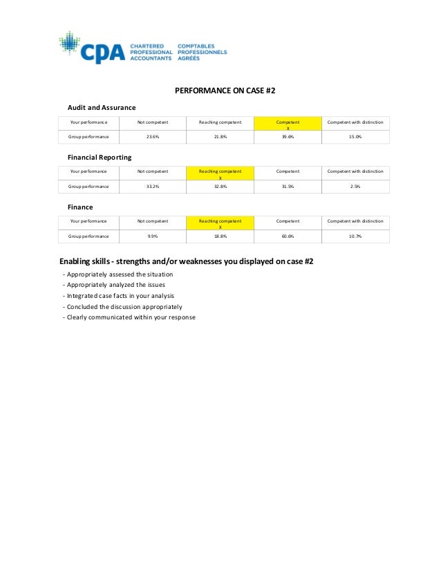 CPA PEP Results
