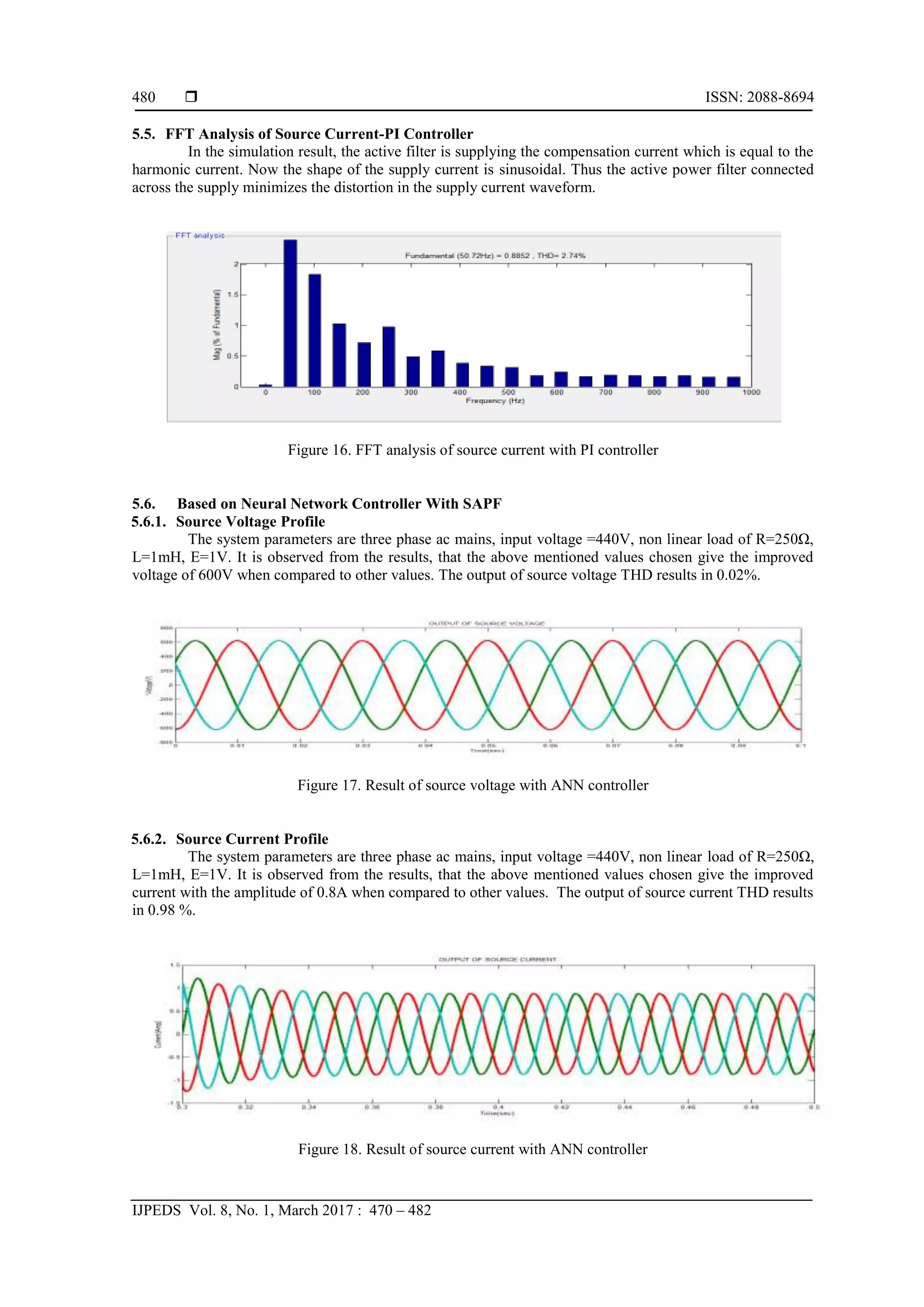  ISSN: 2088-8694
IJPEDS Vol. 8, No. 1, March 2017 : 470 – 482
480
5.5. FFT Analysis of Source Current-PI Controller
In the simulation result, the active filter is supplying the compensation current which is equal to the
harmonic current. Now the shape of the supply current is sinusoidal. Thus the active power filter connected
across the supply minimizes the distortion in the supply current waveform.
Figure 16. FFT analysis of source current with PI controller
5.6. Based on Neural Network Controller With SAPF
5.6.1. Source Voltage Profile
The system parameters are three phase ac mains, input voltage =440V, non linear load of R=250Ω,
L=1mH, E=1V. It is observed from the results, that the above mentioned values chosen give the improved
voltage of 600V when compared to other values. The output of source voltage THD results in 0.02%.
Figure 17. Result of source voltage with ANN controller
5.6.2. Source Current Profile
The system parameters are three phase ac mains, input voltage =440V, non linear load of R=250Ω,
L=1mH, E=1V. It is observed from the results, that the above mentioned values chosen give the improved
current with the amplitude of 0.8A when compared to other values. The output of source current THD results
in 0.98 %.
Figure 18. Result of source current with ANN controller
 