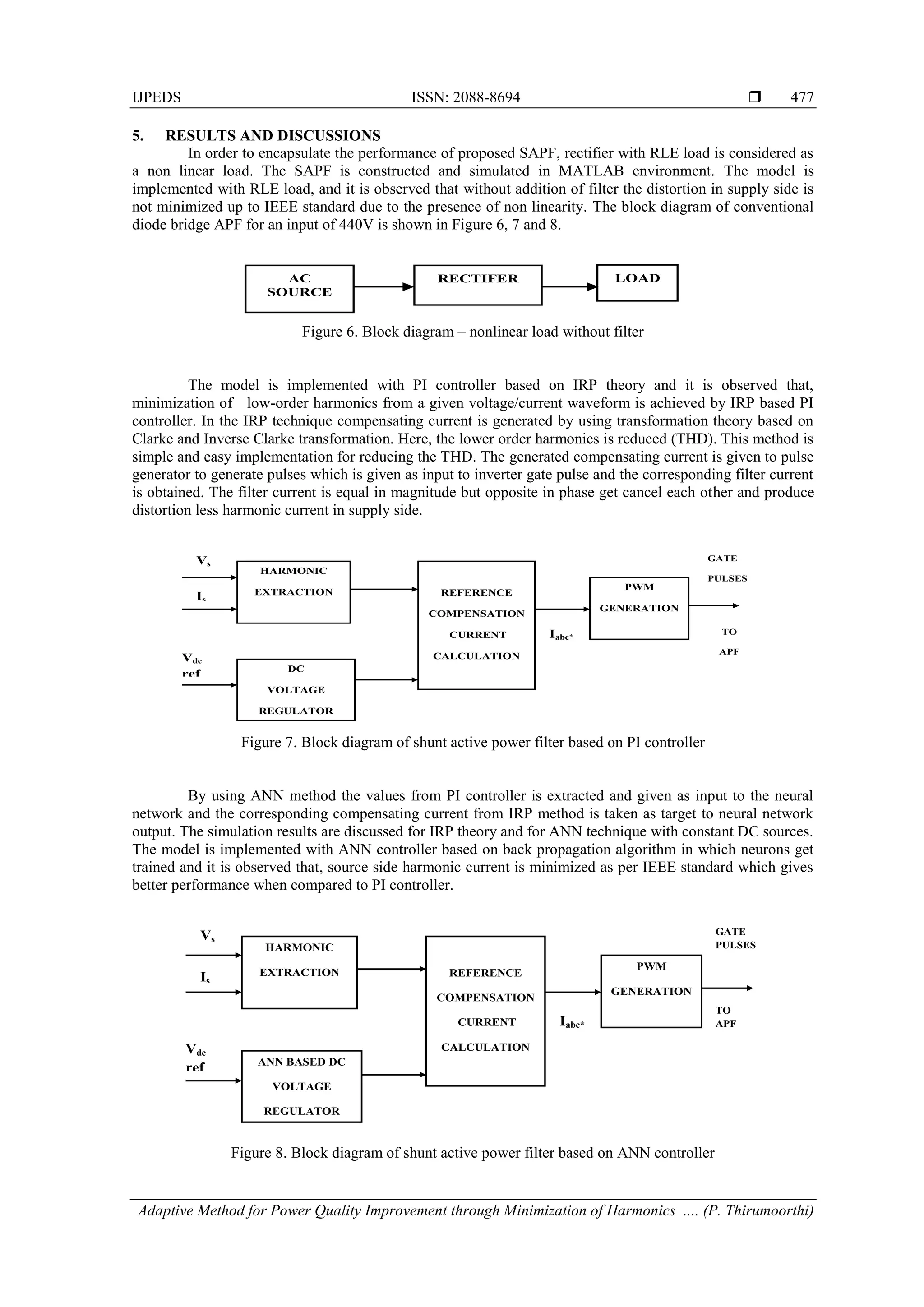 IJPEDS ISSN: 2088-8694 
Adaptive Method for Power Quality Improvement through Minimization of Harmonics .... (P. Thirumoorthi)
477
5. RESULTS AND DISCUSSIONS
In order to encapsulate the performance of proposed SAPF, rectifier with RLE load is considered as
a non linear load. The SAPF is constructed and simulated in MATLAB environment. The model is
implemented with RLE load, and it is observed that without addition of filter the distortion in supply side is
not minimized up to IEEE standard due to the presence of non linearity. The block diagram of conventional
diode bridge APF for an input of 440V is shown in Figure 6, 7 and 8.
Figure 6. Block diagram – nonlinear load without filter
The model is implemented with PI controller based on IRP theory and it is observed that,
minimization of low-order harmonics from a given voltage/current waveform is achieved by IRP based PI
controller. In the IRP technique compensating current is generated by using transformation theory based on
Clarke and Inverse Clarke transformation. Here, the lower order harmonics is reduced (THD). This method is
simple and easy implementation for reducing the THD. The generated compensating current is given to pulse
generator to generate pulses which is given as input to inverter gate pulse and the corresponding filter current
is obtained. The filter current is equal in magnitude but opposite in phase get cancel each other and produce
distortion less harmonic current in supply side.
Figure 7. Block diagram of shunt active power filter based on PI controller
By using ANN method the values from PI controller is extracted and given as input to the neural
network and the corresponding compensating current from IRP method is taken as target to neural network
output. The simulation results are discussed for IRP theory and for ANN technique with constant DC sources.
The model is implemented with ANN controller based on back propagation algorithm in which neurons get
trained and it is observed that, source side harmonic current is minimized as per IEEE standard which gives
better performance when compared to PI controller.
Figure 8. Block diagram of shunt active power filter based on ANN controller
HARMONIC
EXTRACTION REFERENCE
COMPENSATION
CURRENT
CALCULATION
DC
VOLTAGE
REGULATOR
PWM
GENERATION
Vs
Is
Vdc
ref
Iabc*
GATE
PULSES
TO
APF
HARMONIC
EXTRACTION REFERENCE
COMPENSATION
CURRENT
CALCULATION
ANN BASED DC
VOLTAGE
REGULATOR
PWM
GENERATION
Vs
Is
Vdc
ref
Iabc*
GATE
PULSES
TO
APF
AC
SOURCE
RECTIFER LOAD
 