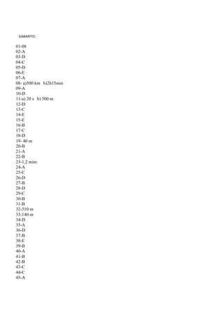 GABARITO:
01-08
02-A
03-D
04-C
05-D
06-E
07-A
08- a)500 km b)2h15min
09-A
10-D
11-a) 20 s b) 500 m
12-D
13-C
14-E
15-E
16-B
17-C
18-D
19- 40 m
20-B
21-A
22-B
23-1,2 mim
24-A
25-C
26-D
27-B
28-D
29-C
30-B
31-B
32-510 m
33-140 m
34-D
35-A
36-D
37-B
38-E
39-B
40-A
41-B
42-B
43-C
44-C
45-A
 