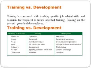 49303009-Hris-in-Training-amp-Development.pptx