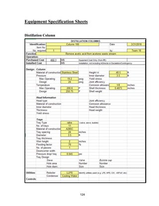124
Equipment Specification Sheets
Distillation Column
 