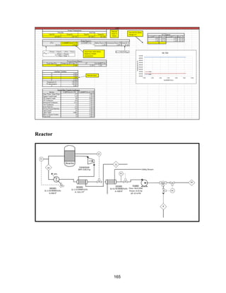 165
Reactor
 