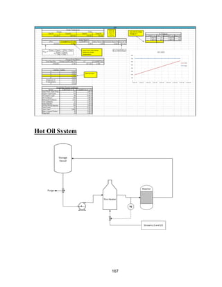 167
Hot Oil System
 