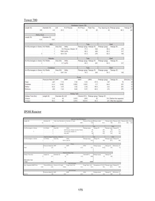 175
Tower 700
IPOH Reactor
 