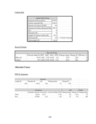176
Carbon Bed
Recycle Pumps
Alternate Cases:
PPE/H2 Separator
 