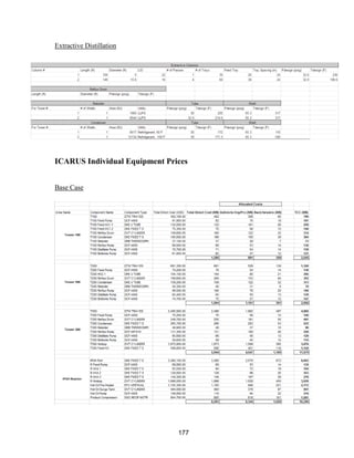 177
Extractive Distillation
ICARUS Individual Equipment Prices
Base Case
 