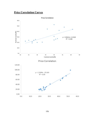 179
Price Correlation Curves
 