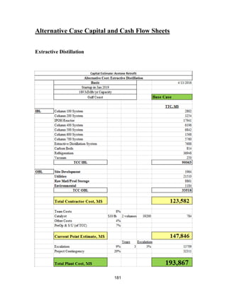 181
Alternative Case Capital and Cash Flow Sheets
Extractive Distillation
 