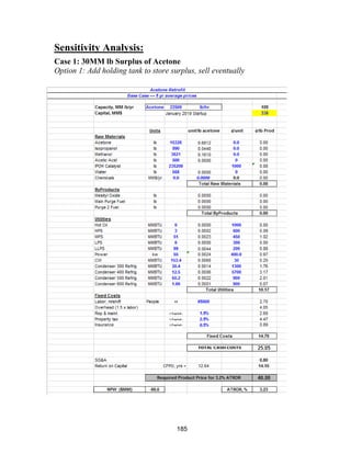 185
Sensitivity Analysis:
Case 1: 30MM lb Surplus of Acetone
Option 1: Add holding tank to store surplus, sell eventually
 